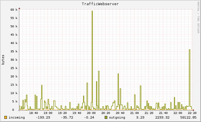 graph1