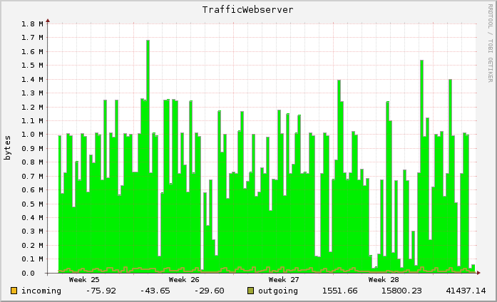 graph3